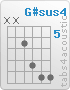 Accord G#sus4 (x,x,6,8,9,9)